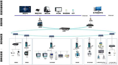 工业企业能耗监测管理系统解决方案 智能节能照明应用路径与价值